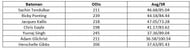 Numbers from 2000 to 2009